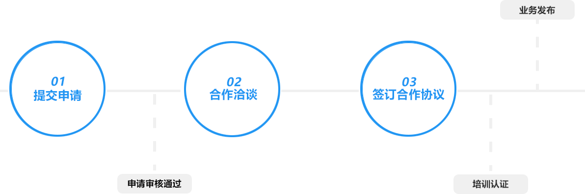 LISM系統