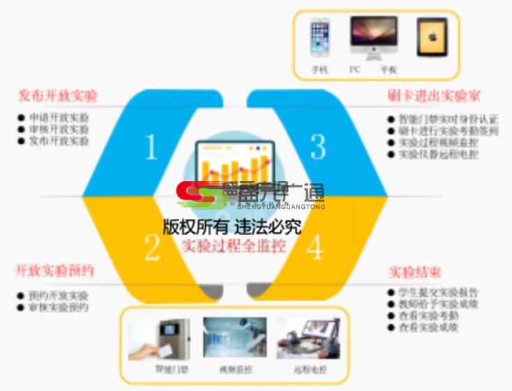 高校實驗室設(shè)備預(yù)約.png